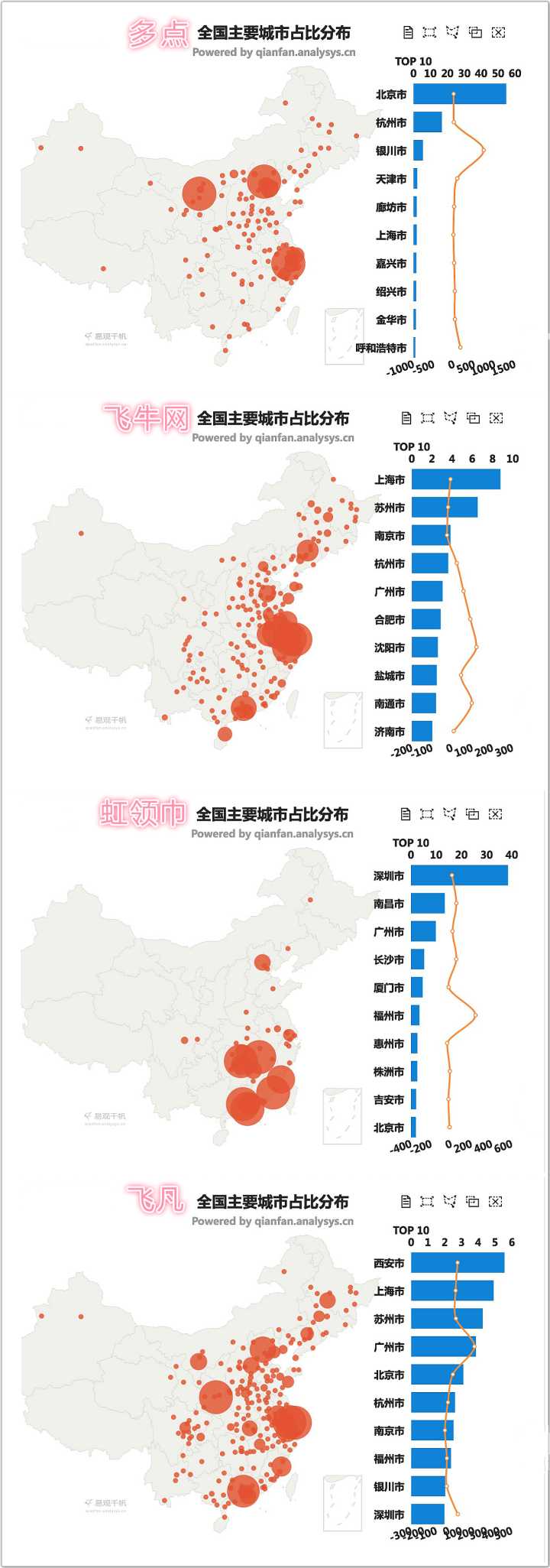 全整理：新零售各大品牌如何促進(jìn)增長(zhǎng)？