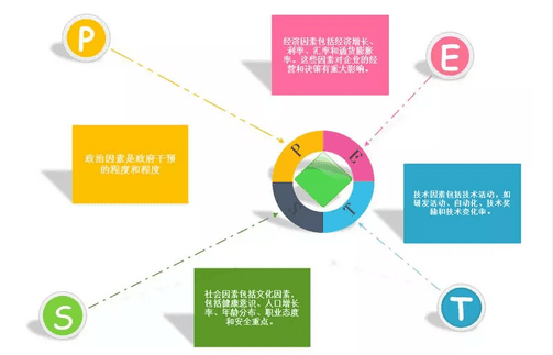 首席增長官：一套正確且高效的數(shù)據(jù)分析體系該如何搭建