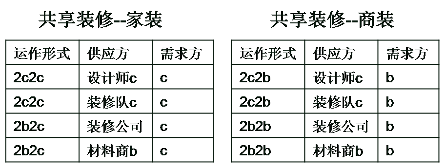 共享經(jīng)濟下半場，這本好經(jīng)可別念彎了