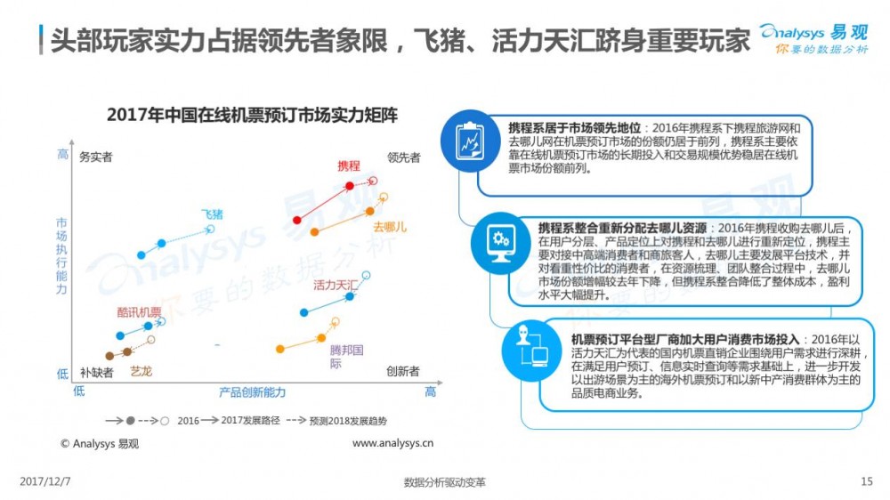 2017在線交通預(yù)訂市場(chǎng)專題分析