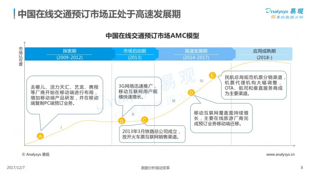 2017在線交通預(yù)訂市場(chǎng)專題分析