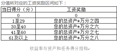 e租寶跑路都兩年了，為何還有人投錢寶網(wǎng)？