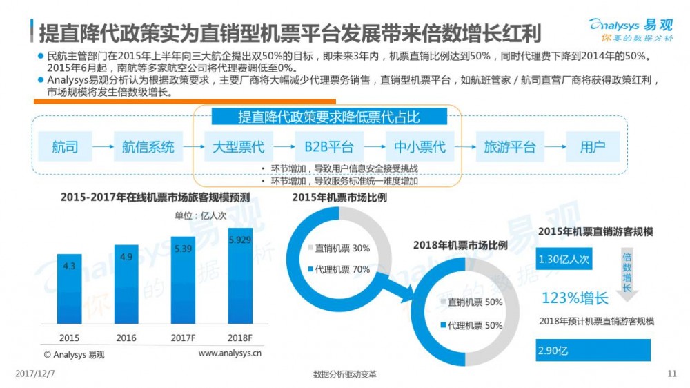 2017在線交通預(yù)訂市場(chǎng)專題分析