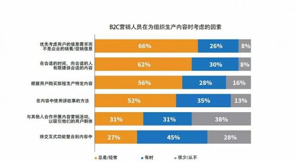 開年?duì)I銷第一戰(zhàn)：你被羅振宇的增長黑客擊中了嗎？