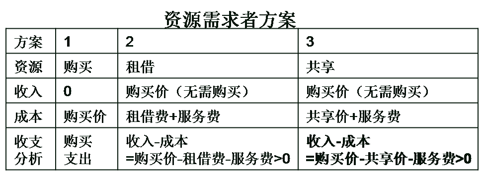 共享經(jīng)濟下半場，這本好經(jīng)可別念彎了