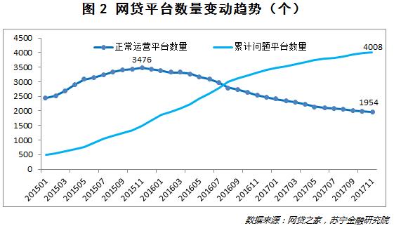 互金行業(yè)盤點和展望：2017冰火兩重天，2018開始“去杠桿”