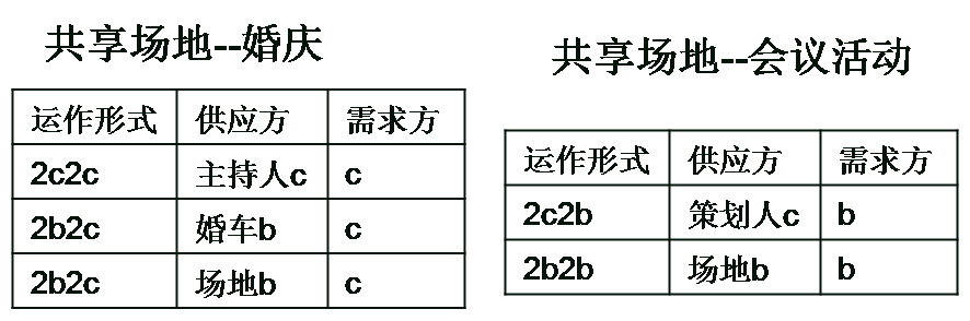 共享經(jīng)濟下半場，這本好經(jīng)可別念彎了