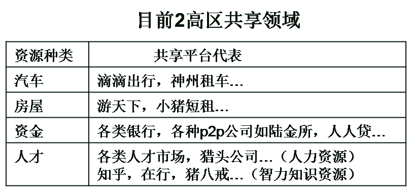 共享經(jīng)濟下半場，這本好經(jīng)可別念彎了