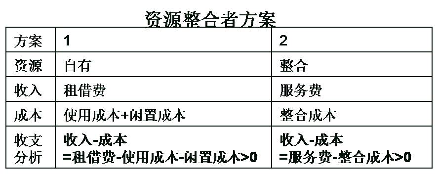 共享經(jīng)濟下半場，這本好經(jīng)可別念彎了