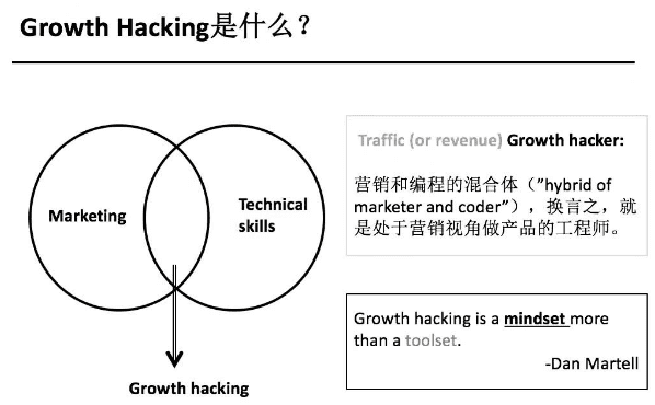 首席增長(zhǎng)官：從增長(zhǎng)黑客到增長(zhǎng)管理