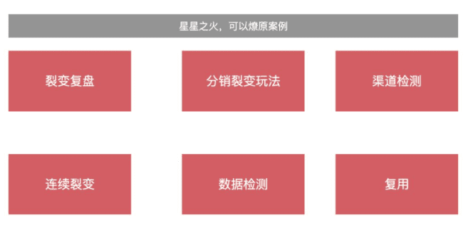 星星之火，可以燎原|”分階段“裂變帶來(lái)1周1萬(wàn)+垂直戶