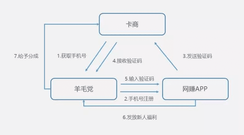 靠“盜版”抖音連續(xù)霸榜17天，這款A(yù)pp都有哪些增長騷操作｜運營研究社