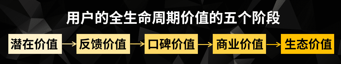 問鼎騰訊最佳增長營銷獎，《完美世界》手游就是那個2019年度“增長黑客”？