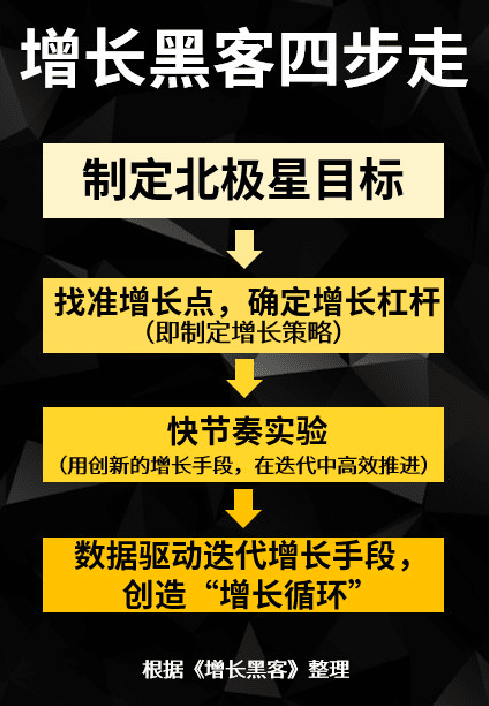 問鼎騰訊最佳增長營銷獎，《完美世界》手游就是那個2019年度“增長黑客”？