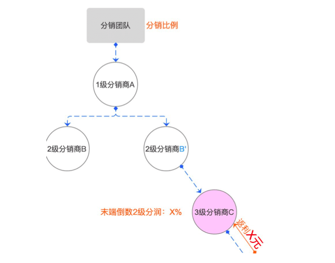 星星之火，可以燎原|”分階段“裂變帶來(lái)1周1萬(wàn)+垂直戶