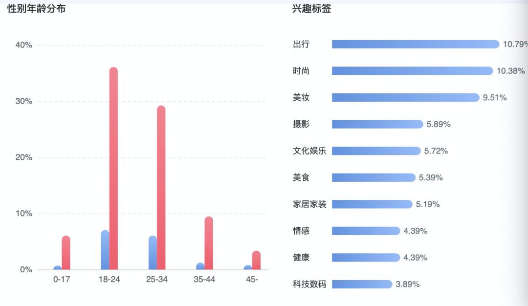 小紅書KOL速成指南：小紅書運(yùn)營工具大合集（附教程）