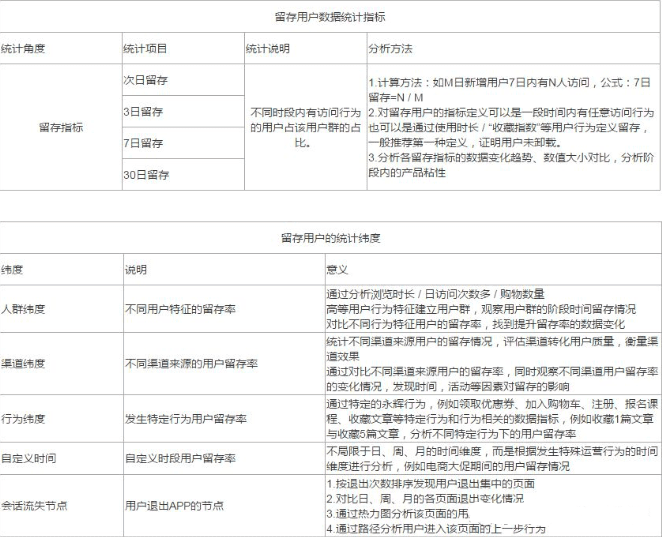 三張表格告訴你增長黑客CGO怎么做運(yùn)營數(shù)據(jù)分析〉〉