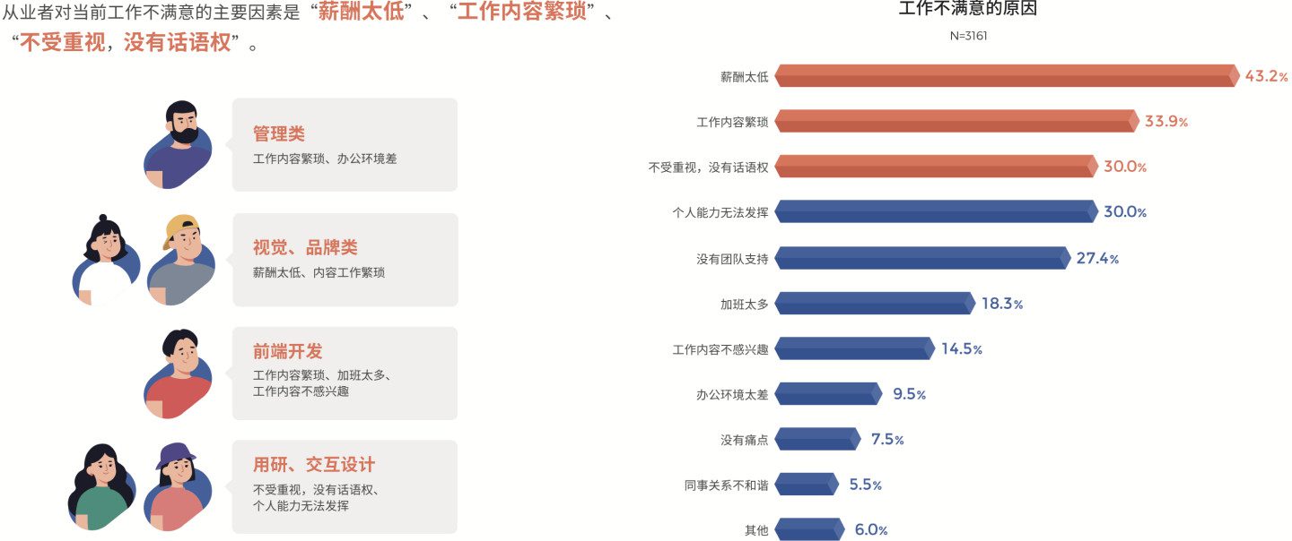 我們需要用戶增長設計師UGD嗎？