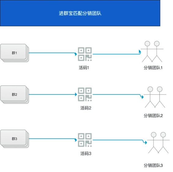 星星之火，可以燎原|”分階段“裂變帶來(lái)1周1萬(wàn)+垂直戶