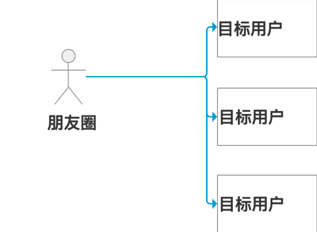 星星之火，可以燎原|”分階段“裂變帶來(lái)1周1萬(wàn)+垂直戶