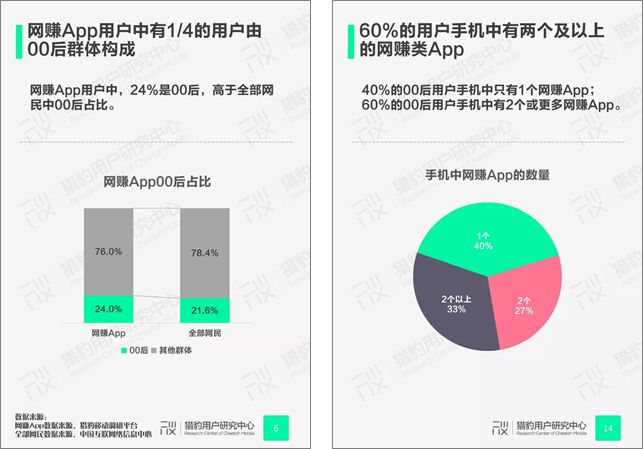 靠“盜版”抖音連續(xù)霸榜17天，這款A(yù)pp都有哪些增長騷操作｜運營研究社