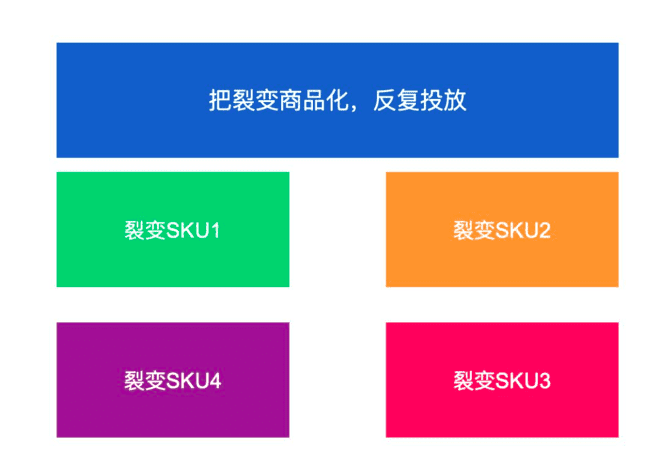 星星之火，可以燎原|”分階段“裂變帶來(lái)1周1萬(wàn)+垂直戶