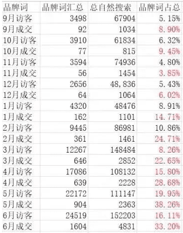 全域營(yíng)銷(xiāo)，天貓成交！“種草神器”小紅書(shū)如何更好賦能淘寶？