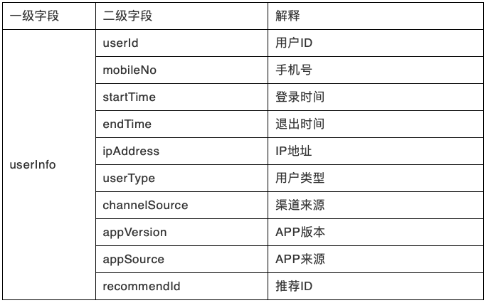 用戶研究：用戶行為分析