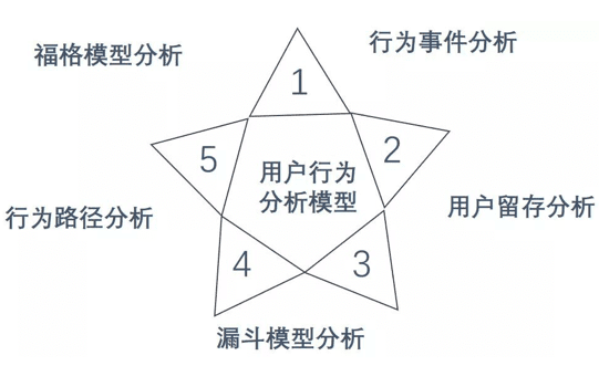 用戶研究：用戶行為分析