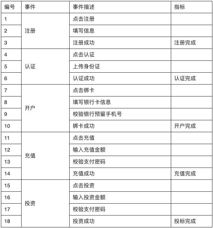 用戶研究：用戶行為分析