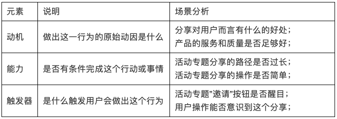 用戶研究：用戶行為分析