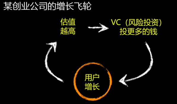 明白PMF+北極星指標(biāo)+增長飛輪后，再談增長 |李云龍