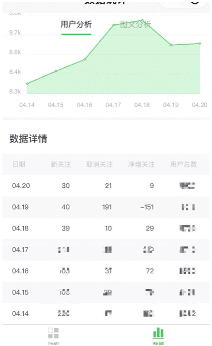 首席增長官：剖析黑客增長裂變失敗的5個原因