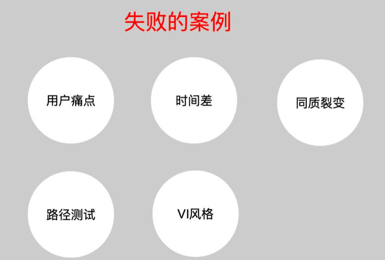 首席增長官：剖析黑客增長裂變失敗的5個原因