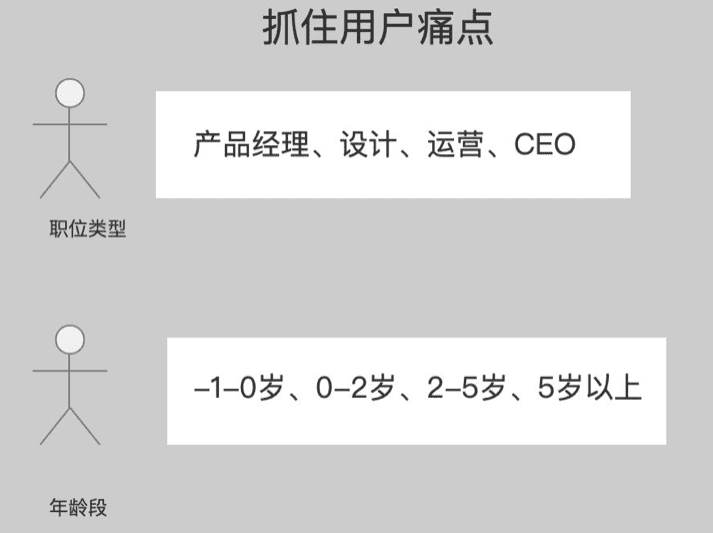 首席增長官：剖析黑客增長裂變失敗的5個原因