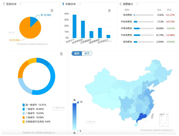 小紅書KOL速成指南：賬號定位的秘密