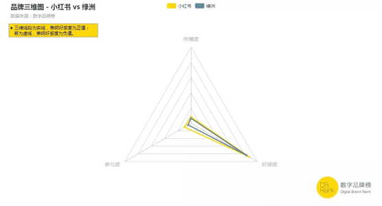 小紅書盈利了！社區(qū)生意比想象中更“香”