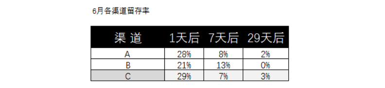 產(chǎn)品經(jīng)理是需求過(guò)濾器？排列需求優(yōu)先級(jí)可能沒(méi)有那么容易。