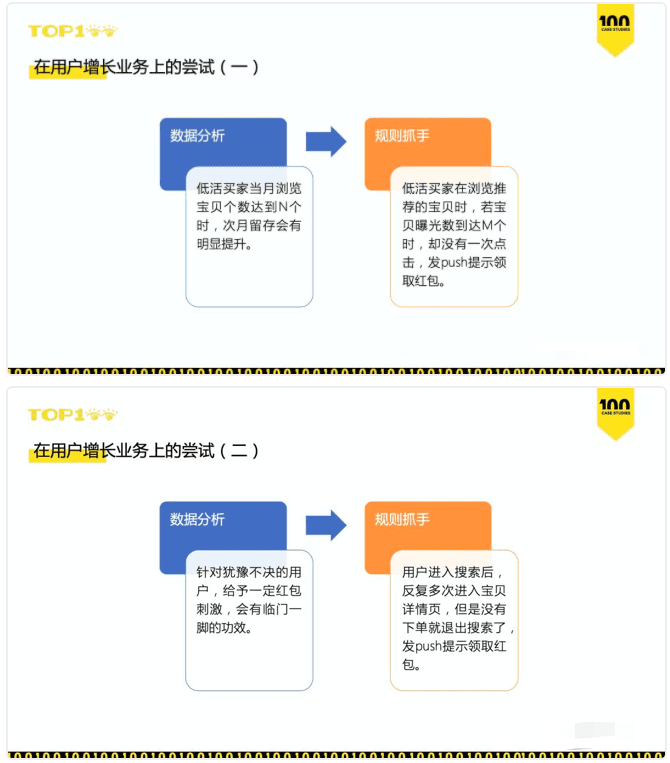 如何在一周內(nèi)上線50個用戶增長策略