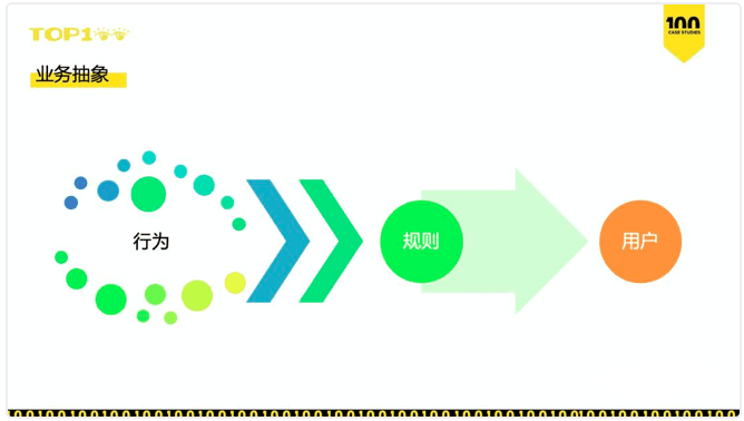 如何在一周內(nèi)上線50個用戶增長策略