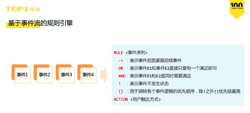 如何在一周內(nèi)上線50個用戶增長策略