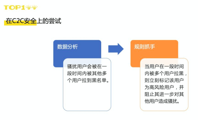 如何在一周內(nèi)上線50個用戶增長策略