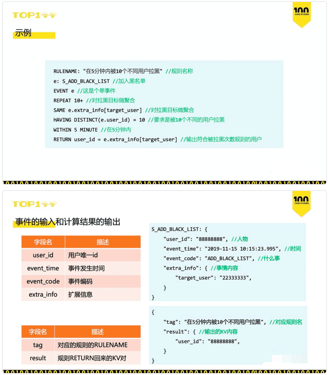 如何在一周內(nèi)上線50個用戶增長策略