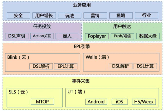 如何在一周內(nèi)上線50個用戶增長策略