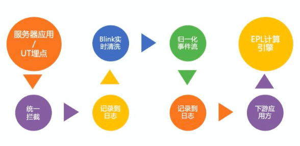 如何在一周內(nèi)上線50個用戶增長策略