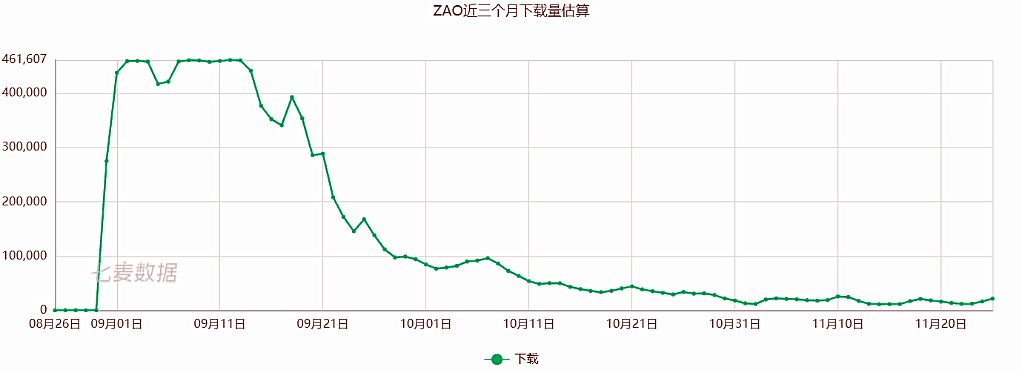 直播遇勁敵，社交用戶增長(zhǎng)停滯，陌陌的故事如何講？