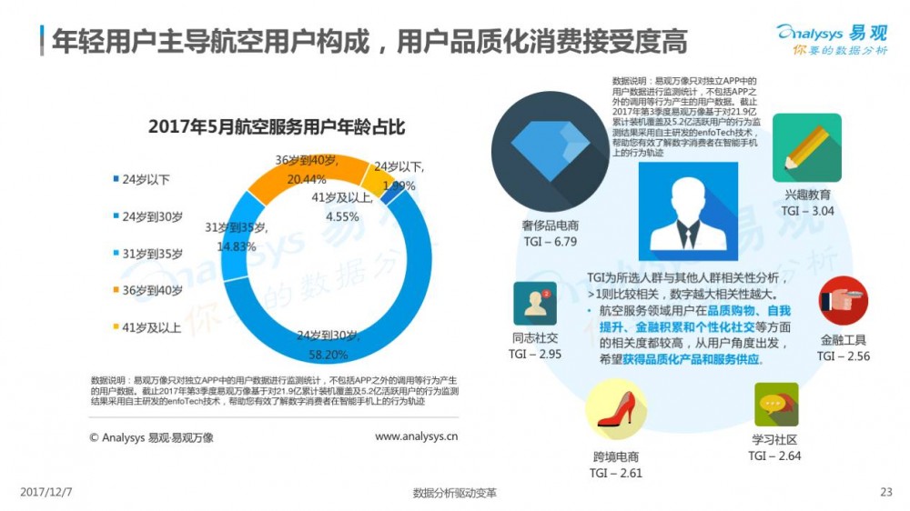 2017在線交通預(yù)訂市場(chǎng)專題分析