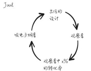 爆炸性增長方式：與眾不同的設(shè)計(jì)可以使產(chǎn)品實(shí)現(xiàn)病毒傳播