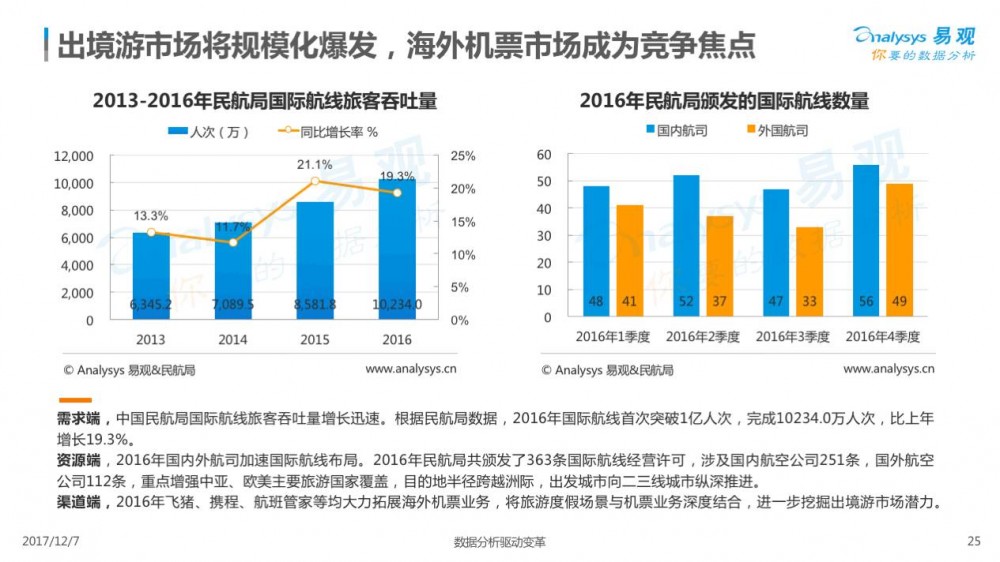 2017在線交通預(yù)訂市場(chǎng)專題分析