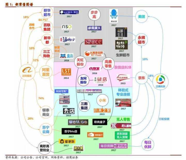 全整理：新零售各大品牌如何促進(jìn)增長(zhǎng)？